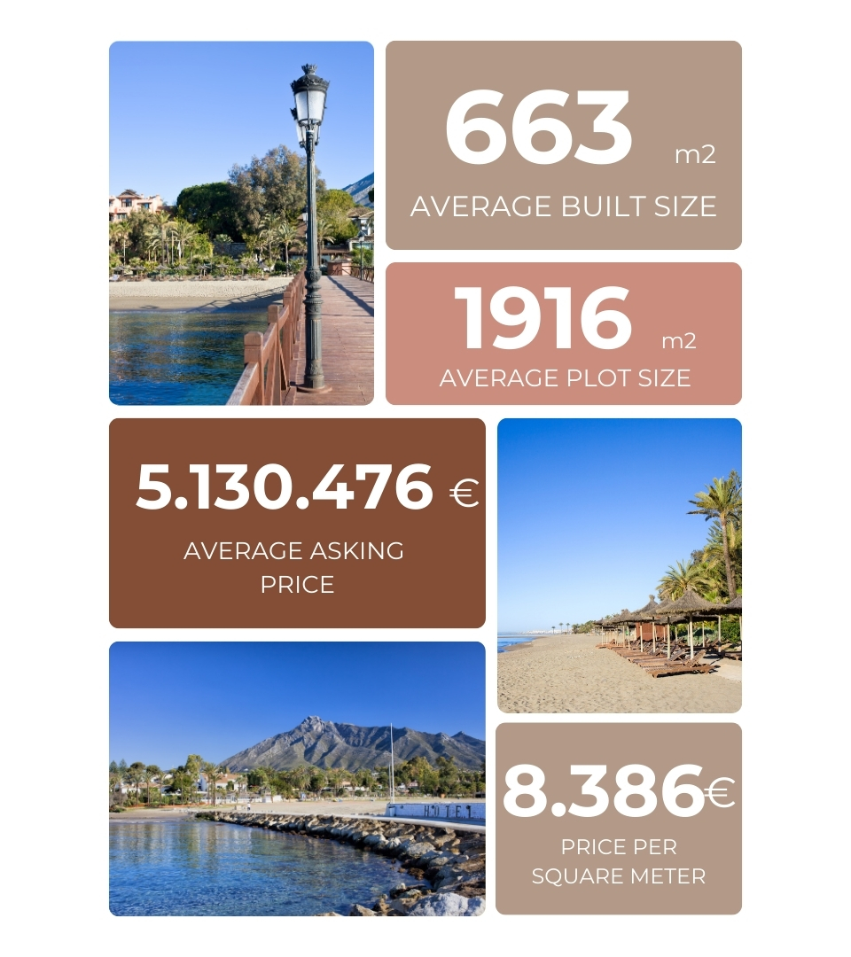 Gouden Mijl Marbella - Vastgoedmarkt 
