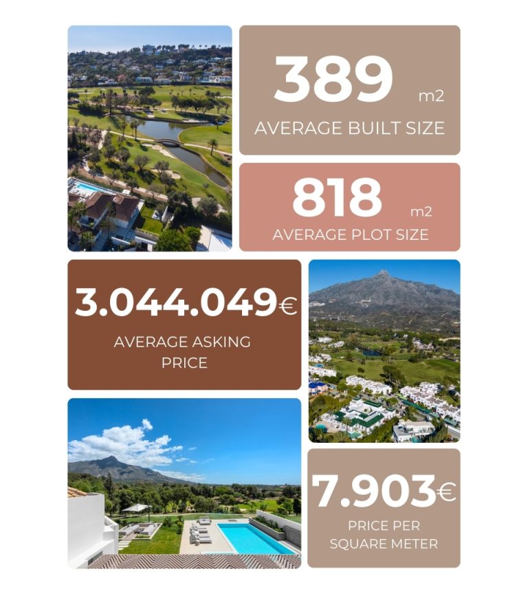 Mercado Inmobiliario Nueva Andalucia