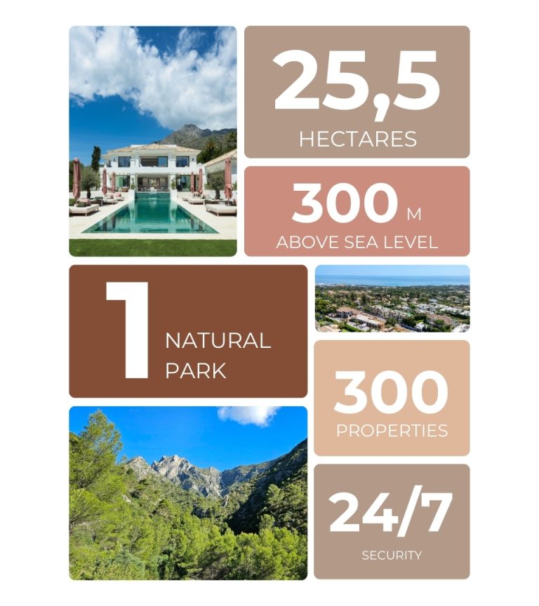 Sierra Blanca - Datos